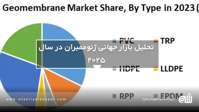 تحلیل بازار جهانی ژئوممبران ۲۰۲۵؛ نقشه راه صادرات موفق برای ایران