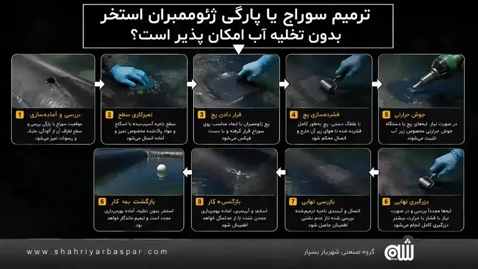 آخرین اخبار و مقالات