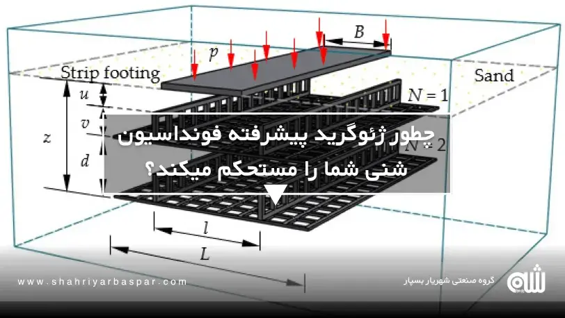 ژئوگریدهای پیشرفته: راز افزایش ظرفیت تحمل پی‌های شنی با تکنولوژی نوین