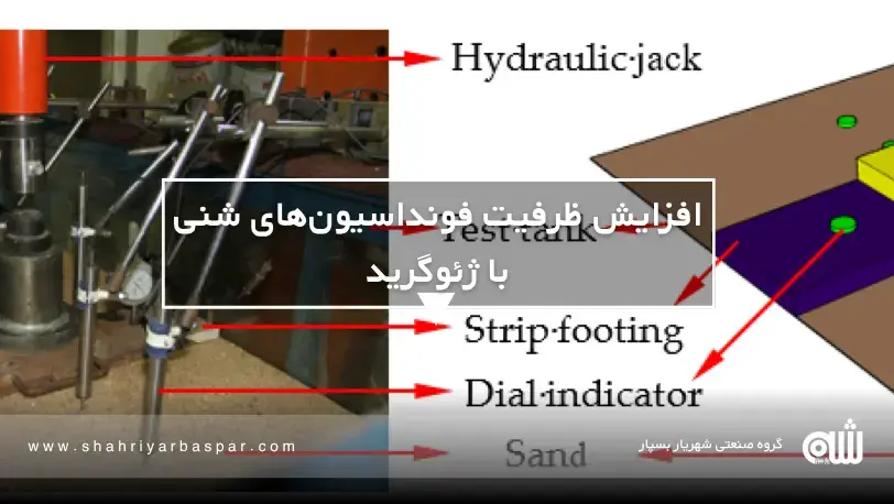 ژئوگرید و افزایش ظرفیت فونداسیون‌های شنی؛ راهنمای کامل برای پروژه‌های شهری