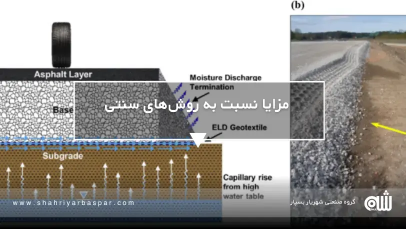 نقش ژئوتکستایل در کاهش نشست آسفالت در بزرگراه‌ها