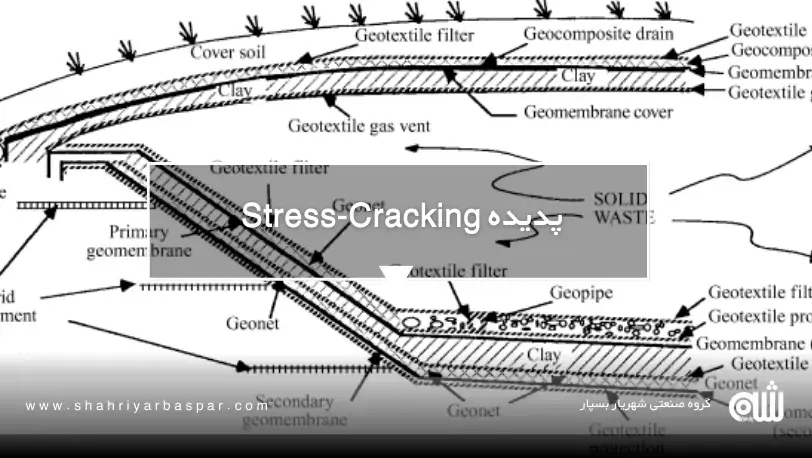 پشت پرده عملکرد ژئوممبران: نقش لایه زیرسازی در موفقیت سیستم‌های لاینر