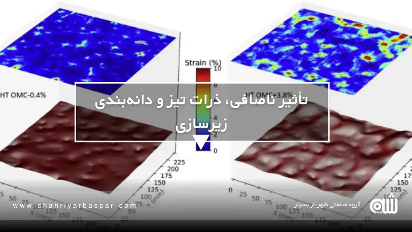 نقش لایه زیرسازی در عملکرد واقعی ژئوممبران؛ راهنمایی که قبل از اجرا باید بخوانید