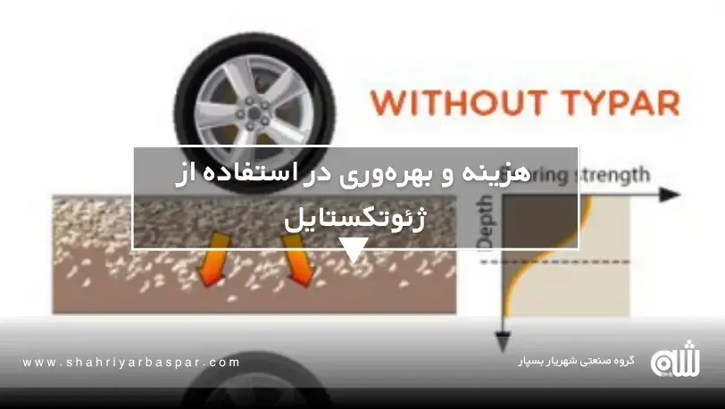 ژئوتکستایل‌ باعث افزایش عمر پارکینگ‌ها، کاهش هزینه نگهداری و حفاظت از خاک در پروژه‌های شهری می‌شوند.