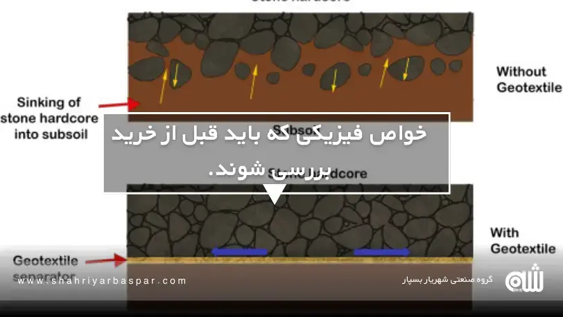 ژئوتکستایل باکیفیت چه ویژگی‌هایی دارد؟ بررسی علمی + مثال کاربردی