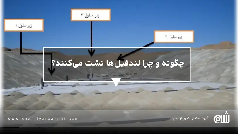 نمونه واقعی نشتی و آتش زیرزمینی در لندفیل Chiquita Canyon کالیفرنیا تأثیر نشتی خاموش لندفیل بر سلامت انسان و اکوسیستمهای طبیعی