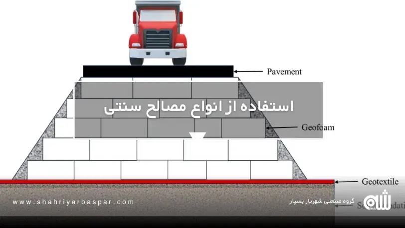 اجرای ژئوتکستایل برای بهبود زهکشی مسیر