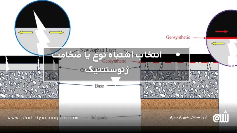 با ۵ اشتباه پرهزینه در نصب ورق‌های ژئوسنتتیک آشنا شوید