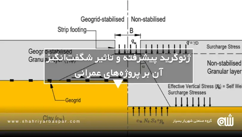 راهنمای انتخاب ژئوگرید مناسب بر اساس ویژگی‌های خاک