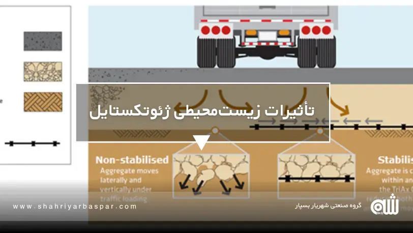 ژئوتکستایل‌ها ابزار کلیدی برای پایداری سازه‌ها و مدیریت زهکشی هستند.