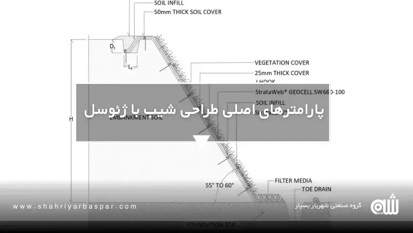 بهترین روش پایدارسازی شیب: چرا ژئوسل انتخاب اول مهندسان است؟