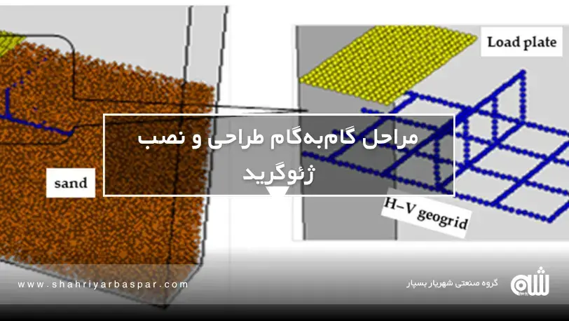 تأثیر عمق نصب و تعداد لایههای ژئوگرید مقایسه روشهای تقویت فونداسیونهای شنی: ژئوگرید، مصالح نوین و روشهای سنتی