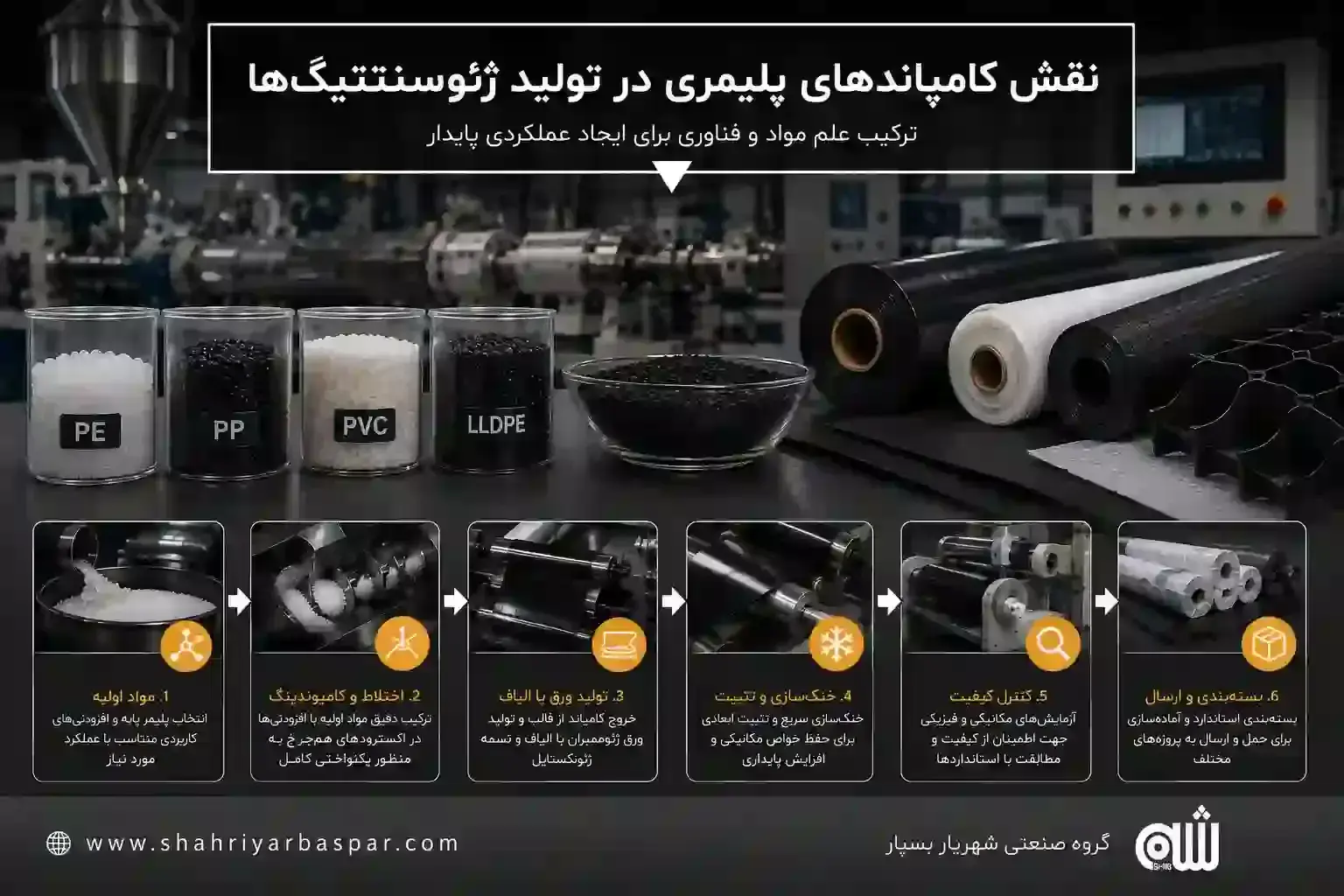 نقش کامپاندهای پلیمری در تولید ژئوسنتتیک‌ها