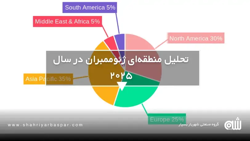 بازار ژئوممبران ۲۰۲۵ در جهان؛ چه کشورهایی مقصد مناسب صادرات ایران هستند؟