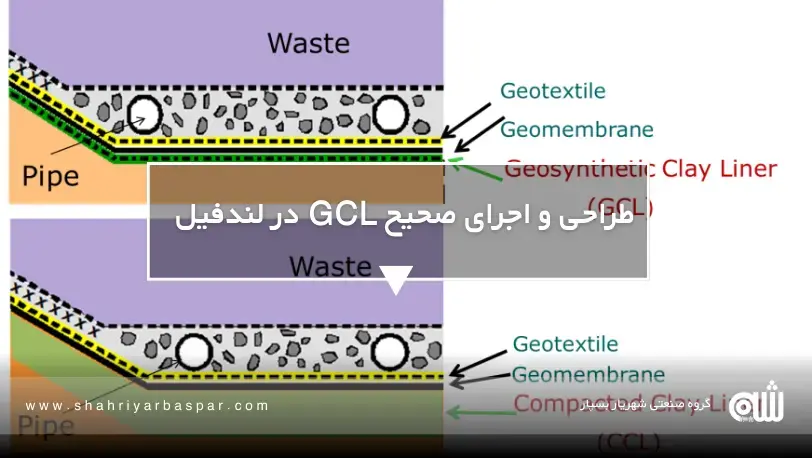 مقایسه واقعی: چرا GCL در لندفیل‌ها از خاک رس فشرده جلو زده است؟