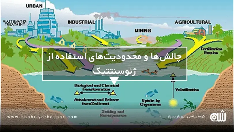 چالشها و محدودیتهای استفاده از ژئوسنتتیک آیا میخواهید خاکهای آلوده را با ژئوسنتتیک پاکسازی کنید؟