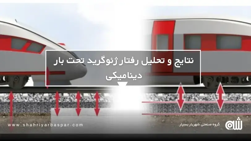 نتایج و تحلیل رفتار ژئوگرید تحت بار دینامیکی چطور با انتخاب درست ژئوگرید، هزینه نگهداری راهها را کاهش دهیم؟