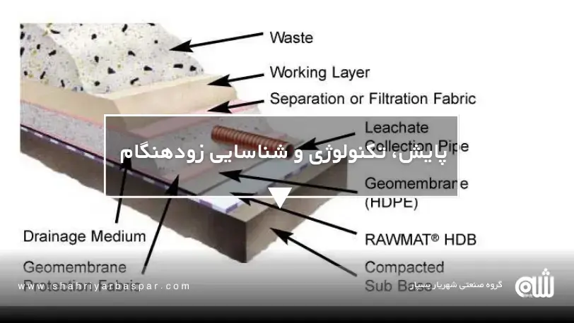 نشتی خاموش گاز متان و leachate در لندفیل و آلودگی پنهان محیط زیست