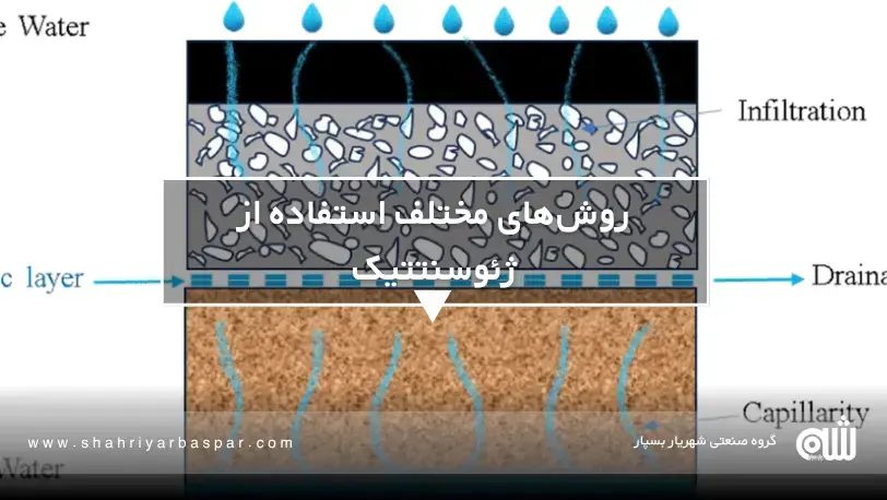 کاربرد ژئوسنتتیک در پاکسازی خاکهای آلوده به فلزات سنگین پروژههای موفق در استفاده از ژئوسنتتیک برای پاکسازی خاکهای فلزی