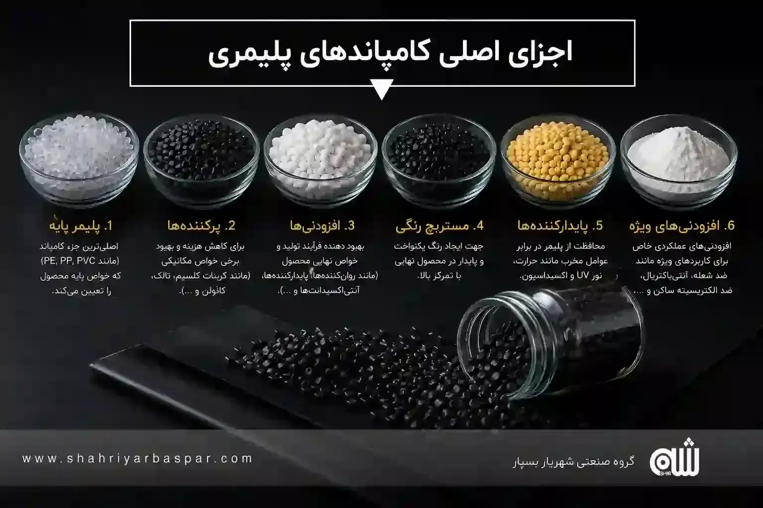 اجزای اصلی کامپاندهای پلیمری اجزای اصلی کامپاندهای پلیمری