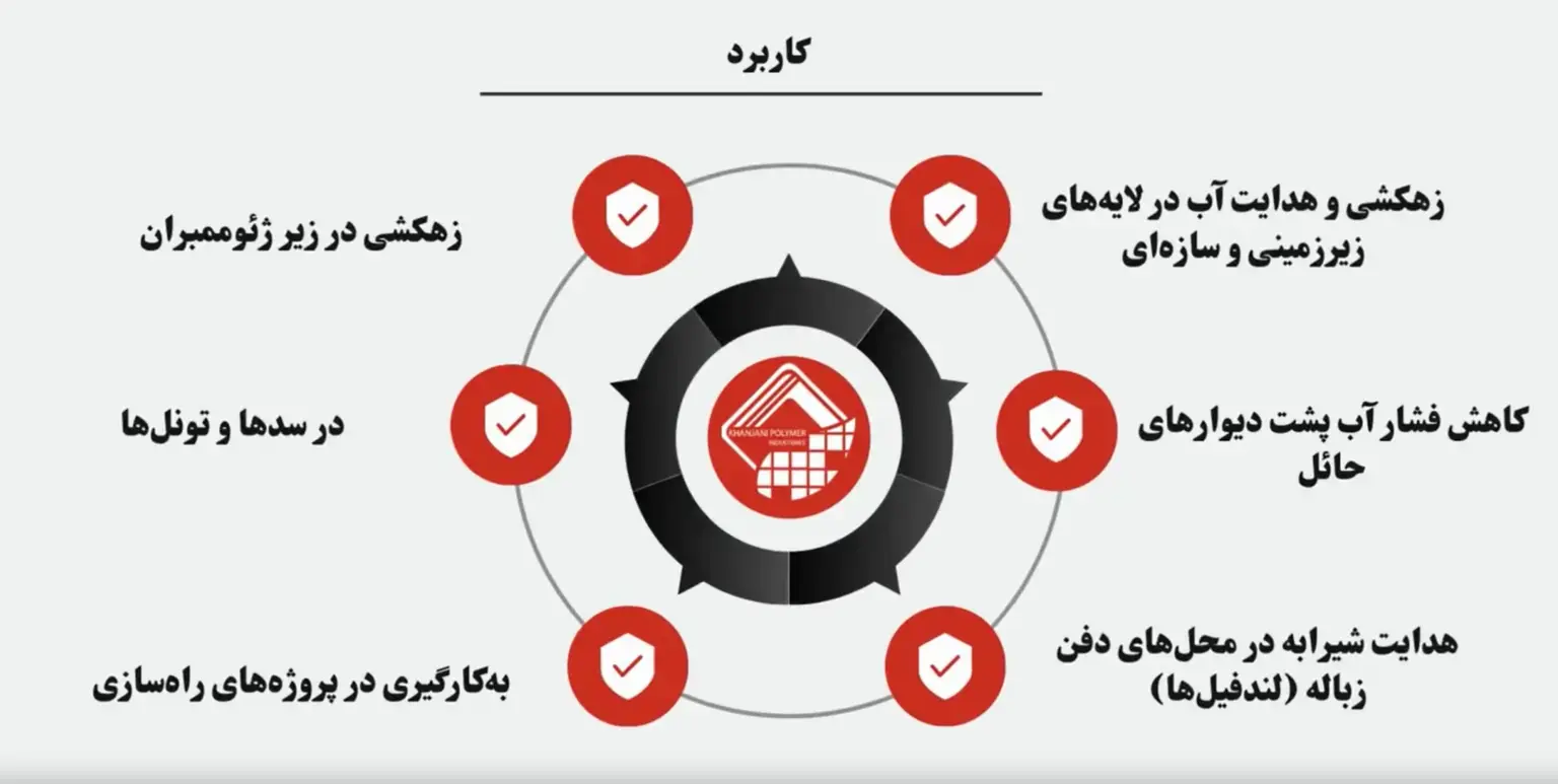 کاربردهای ژئونت در صنایع مختلف