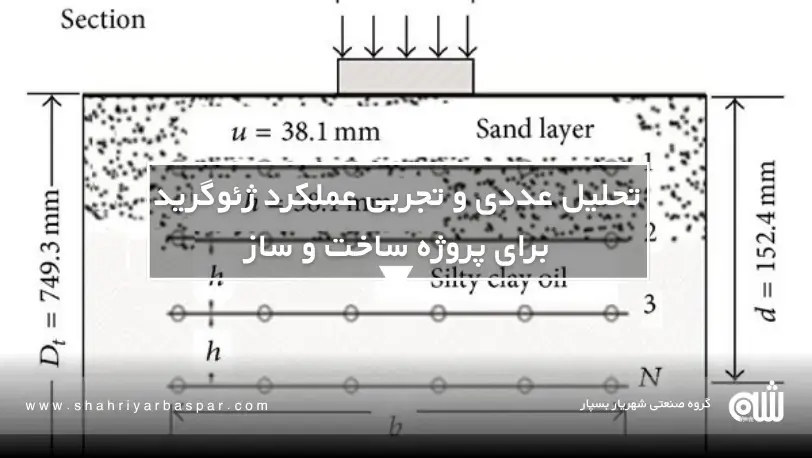 ژئوگرید و افزایش ظرفیت تحمل فونداسیونهای شنی با استفاده از ژئوگرید و افزایش ظرفیت تحمل فونداسیونهای شنی، مقاومت و پایداری فونداسیونهای شهری را افزایش دهید
