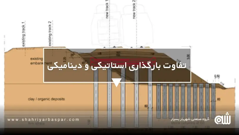 تفاوت بارگذاری استاتیکی و دینامیکی از آزمایشگاه تا پروژه واقعی: بررسی عملکرد ژئوگرید زیر بارهای دینامیکی