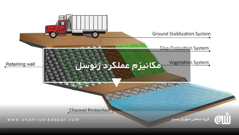 پایداری شیب با ژئوسل: همه‌چیز درباره مکانیزم عملکرد، مزایا و چک‌لیست طراحی
