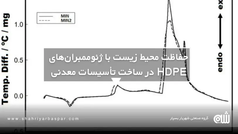 مدل‌سازی عمر و پیش‌بینی دوام HDPE در مناطق با تابش و گرمای شدید