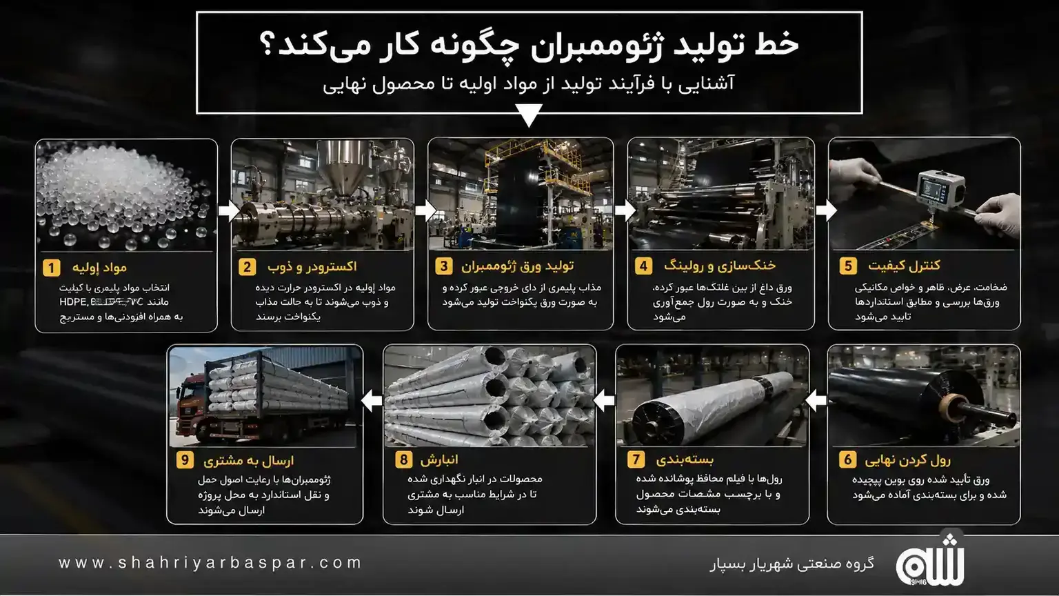 ژئوممبران چگونه تولید می‌شود؟