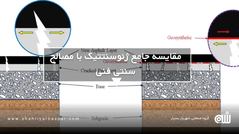 استفاده از ژئوسنتتیک برای کاهش هزینه‌های پروژه