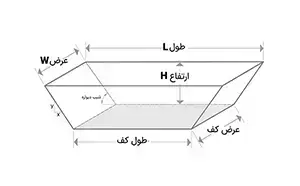 نتیجه محاسبات